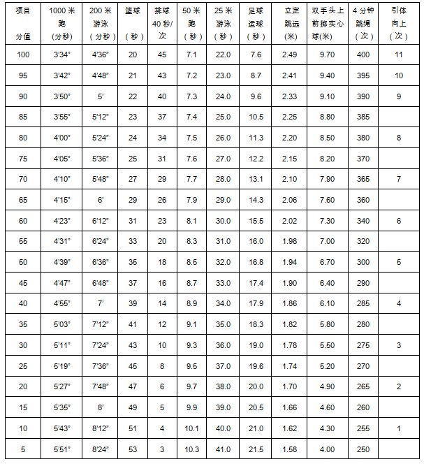A brief introduction to 188 sports rules